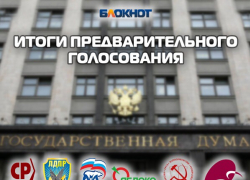 Опубликованы итоги предварительного голосования в Госдуму среди читателей "Блокнот- Таганрог" Опубликованы итоги предварительного голосования в Госдуму среди читателей "Блокнот- Таганрог"