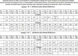 Одной «штуковиной и с боку бантик» назвал известный блогер расписание автобусов в Таганроге Одной «штуковиной и с боку бантик» назвал известный блогер расписание автобусов в Таганроге
