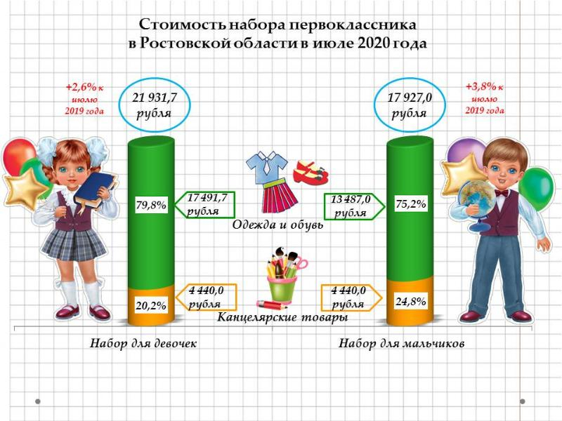 Во сколько обойдется таганрожцам «набор первоклассника»? Во сколько обойдется таганрожцам «набор первоклассника»?
